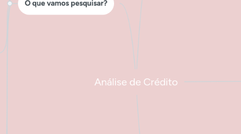 Mind Map: Análise de Crédito