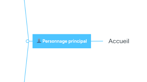 Mind Map: Accueil