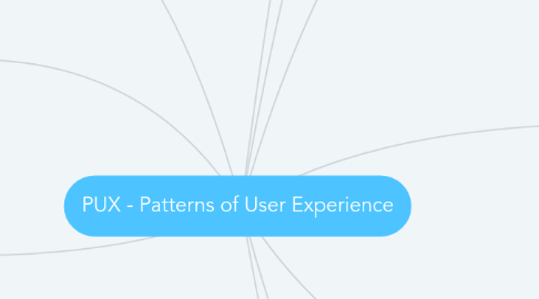 Mind Map: PUX - Patterns of User Experience