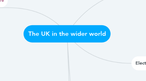 Mind Map: The UK in the wider world