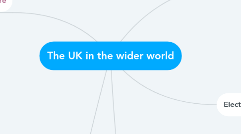 Mind Map: The UK in the wider world