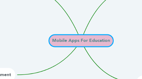 Mind Map: Mobile Apps For Education