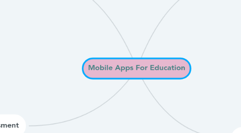 Mind Map: Mobile Apps For Education