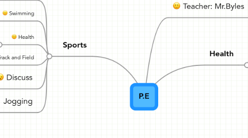 Mind Map: P.E