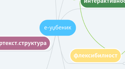 Mind Map: е-уџбеник