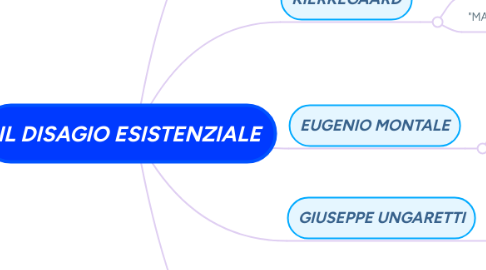 Mind Map: IL DISAGIO ESISTENZIALE