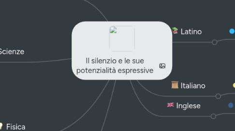 Mind Map: Il silenzio e le sue potenzialità espressive