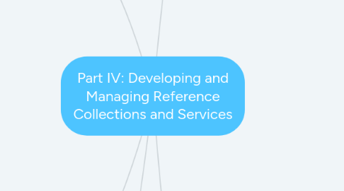 Mind Map: Part IV: Developing and Managing Reference Collections and Services