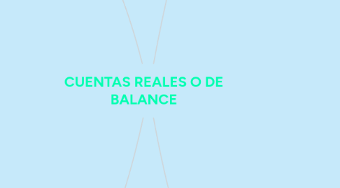 Mind Map: CUENTAS REALES O DE BALANCE