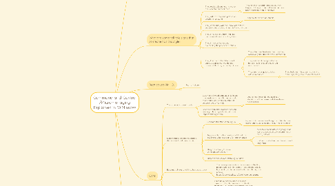 Mind Map: Command-and-Control /Micromanaging Explained in 10 Minutes