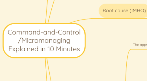 Mind Map: Command-and-Control /Micromanaging Explained in 10 Minutes