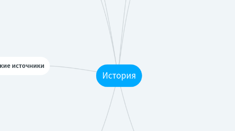 Mind Map: История