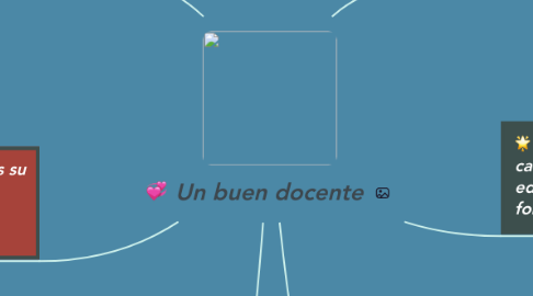 Mind Map: Un buen docente