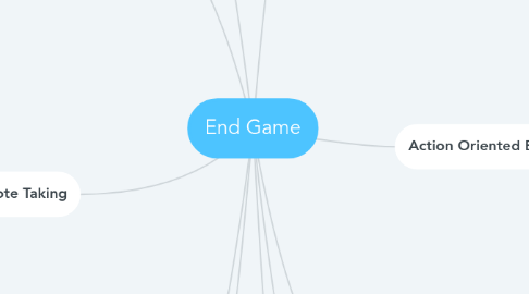 Mind Map: End Game