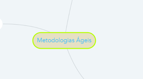 Mind Map: Metodologias Ágeis