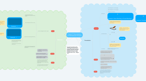 Mind Map: Chapter 9: Personalization and Embodiment Principles