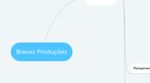 Mind Map: Bravoz Produções