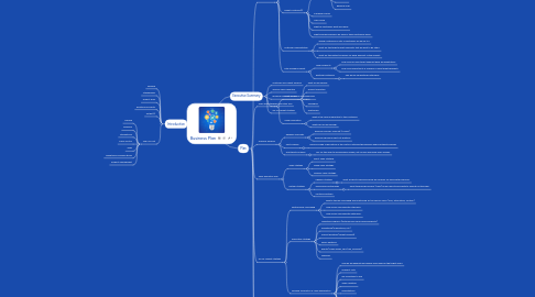 Mind Map: Business Plan