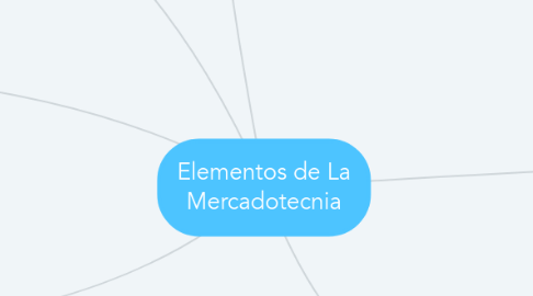 Mind Map: Elementos de La Mercadotecnia