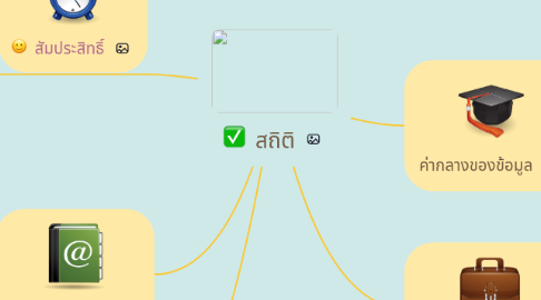 Mind Map: สถิติ