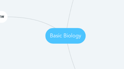 Mind Map: Basic Biology