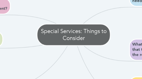 Mind Map: Special Services: Things to Consider