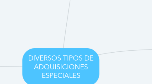 Mind Map: DIVERSOS TIPOS DE ADQUISICIONES ESPECIALES