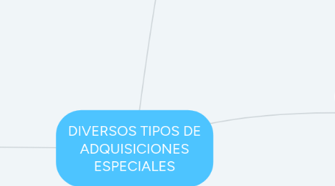 Mind Map: DIVERSOS TIPOS DE ADQUISICIONES ESPECIALES