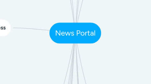 Mind Map: News Portal