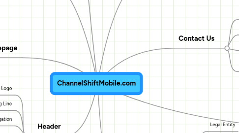 Mind Map: ChannelShiftMobile.com
