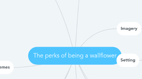 Mind Map: The perks of being a wallflower