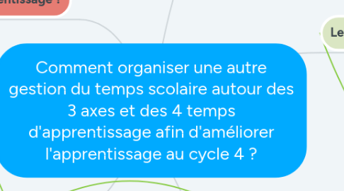 Mind Map: Comment organiser une autre gestion du temps scolaire autour des 3 axes et des 4 temps d'apprentissage afin d'améliorer l'apprentissage au cycle 4 ?