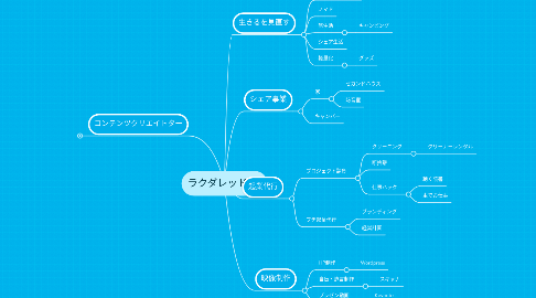 Mind Map: ラクダレッド