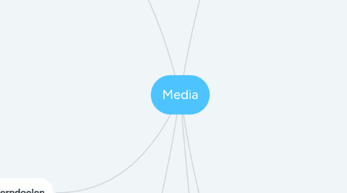 Mind Map: Media