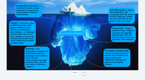 Mind Map: ILLUSI DALLE APPARENZE