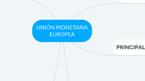 Mind Map: UNIÓN MONETARIA EUROPEA