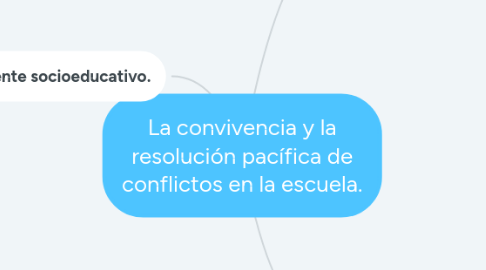 Mind Map: La convivencia y la resolución pacífica de conflictos en la escuela.