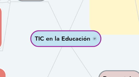 Mind Map: TIC en la Educación