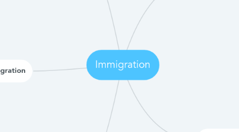 Mind Map: Immigration