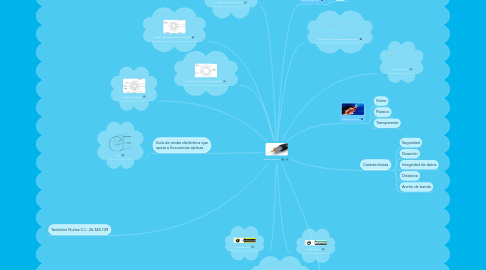 Mind Map: Fibra Óptica