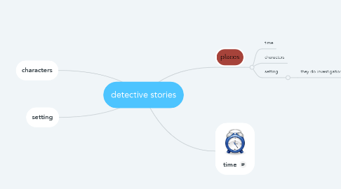 Mind Map: detective stories