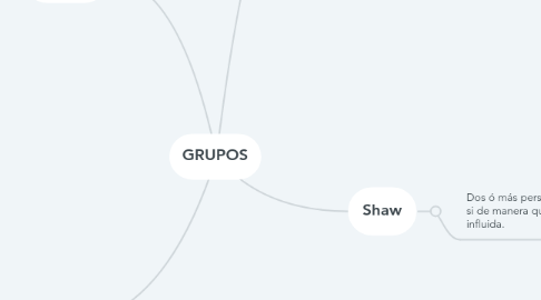 Mind Map: GRUPOS