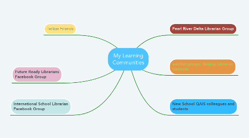 Mind Map: My Learning Communities