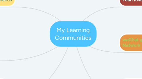 Mind Map: My Learning Communities