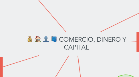 Mind Map: COMERCIO, DINERO Y CAPITAL