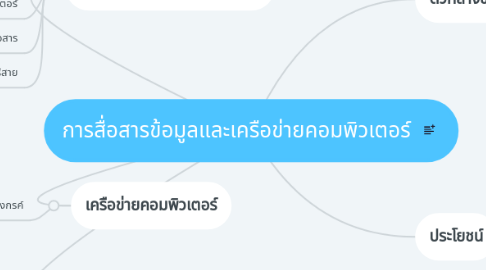 Mind Map: การสื่อสารข้อมูลและเครือข่ายคอมพิวเตอร์