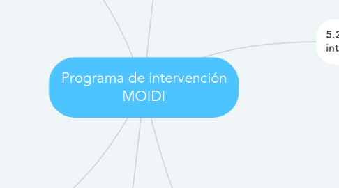 Mind Map: Programa de intervención MOIDI