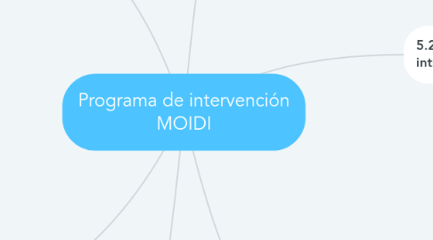 Mind Map: Programa de intervención MOIDI