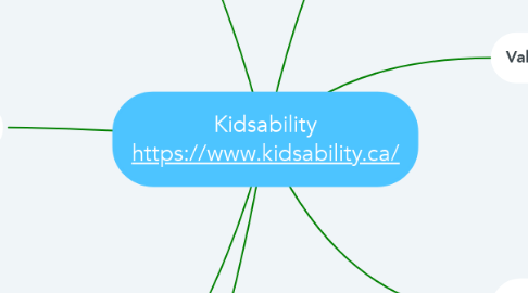 Mind Map: Kidsability https://www.kidsability.ca/