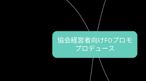 Mind Map: 協会経営者向けF0プロモ プロデュース